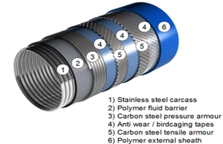 Pipe Wall Structure