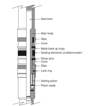 Sub-Surface Flow Control